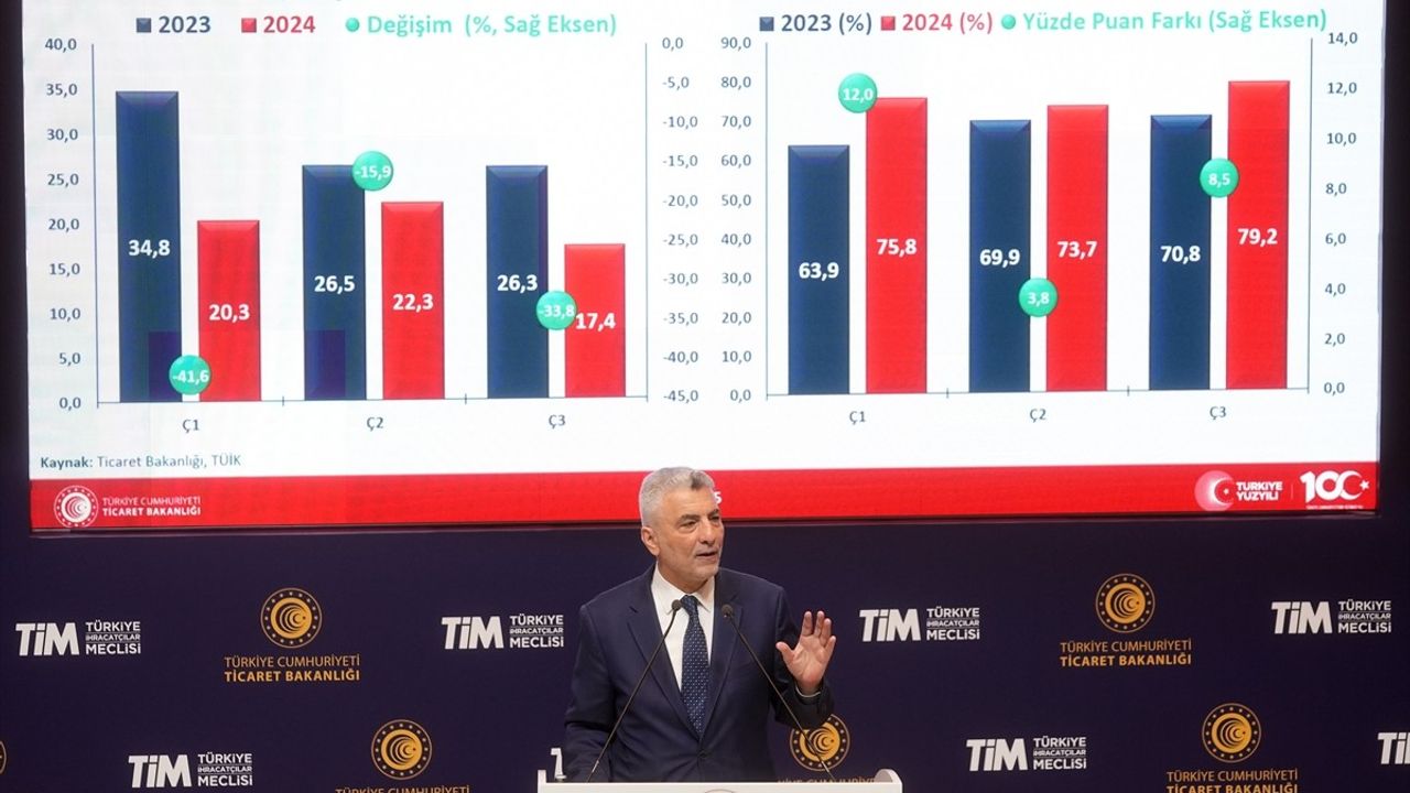 Ticaret Bakanı Bolat'tan Eylül Ayı İhracat Rakamları