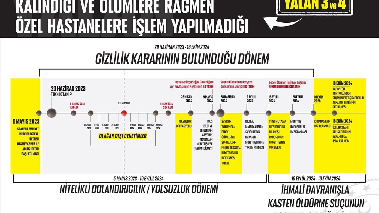 Sağlık Bakanı Memişoğlu, Yenidoğan Çetesi Üzerine Açıklamalarda Bulundu