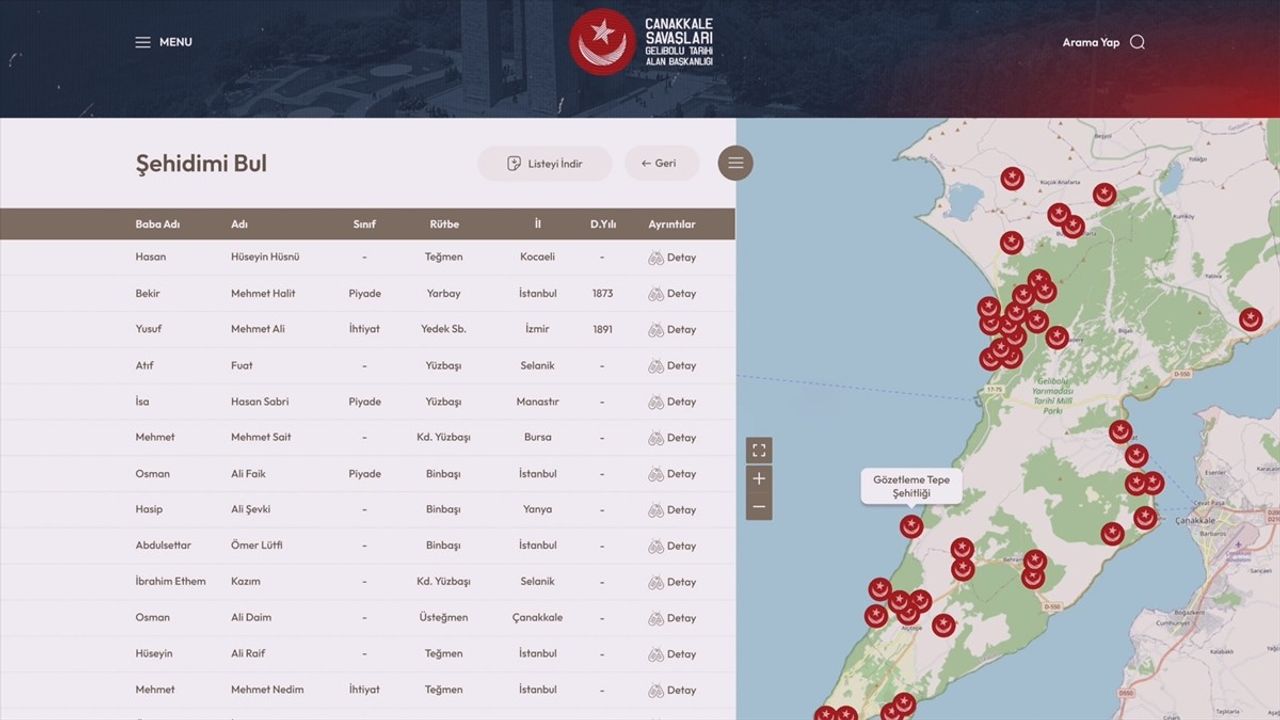 Çanakkale Şehitlerinin Bilgilerine 'Şehit Bilgi Kapısı' ile Erişim