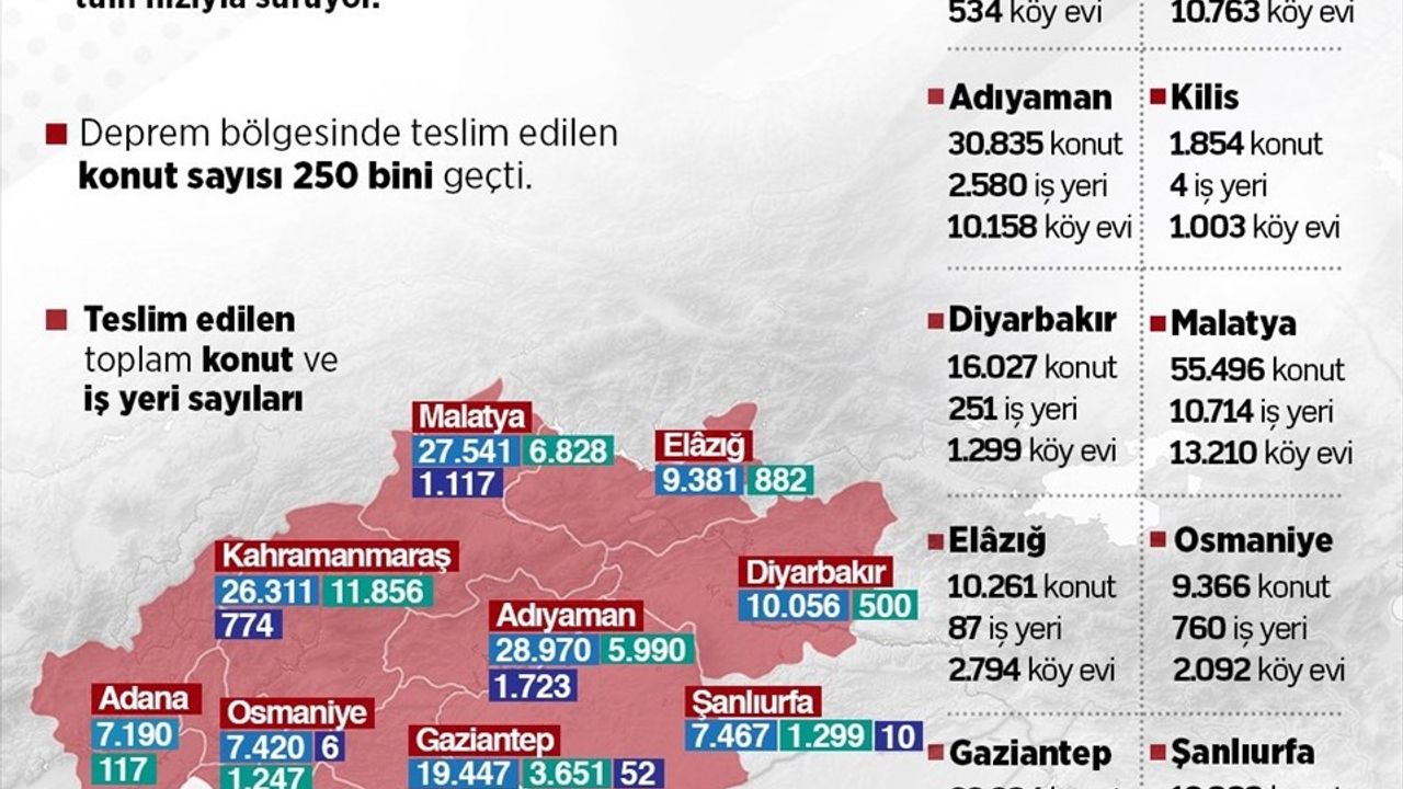 Asrın İnşa Seferberliği Devam Ediyor