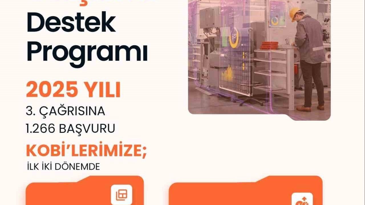 Bakan Kacır: 2023'te 25,5 Milyar Lira Proje Finansmanı Sağlandı