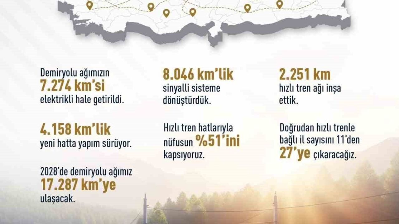 Bakan Uraloğlu'nun Demiryolları Hedefi: 17 Bin 287 Kilometre