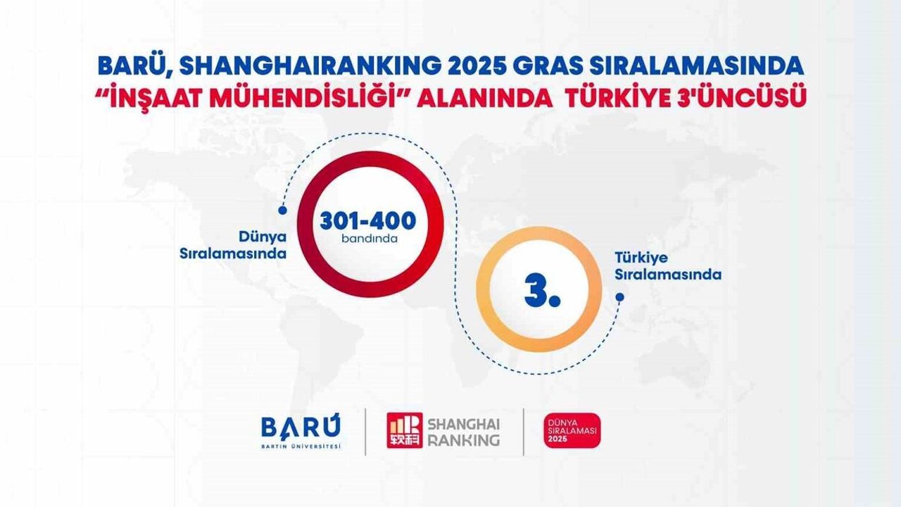 Bartın Üniversitesi, İnşaat Mühendisliği Sıralamasında Türkiye 3'üncüsü