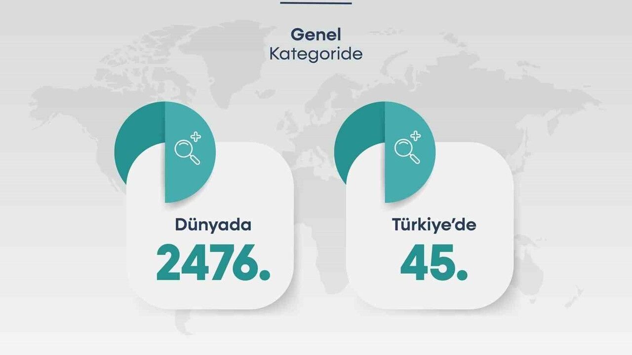 Bartın Üniversitesi, Nature Index Sıralaması'nda Türkiye'de 45. Sırada