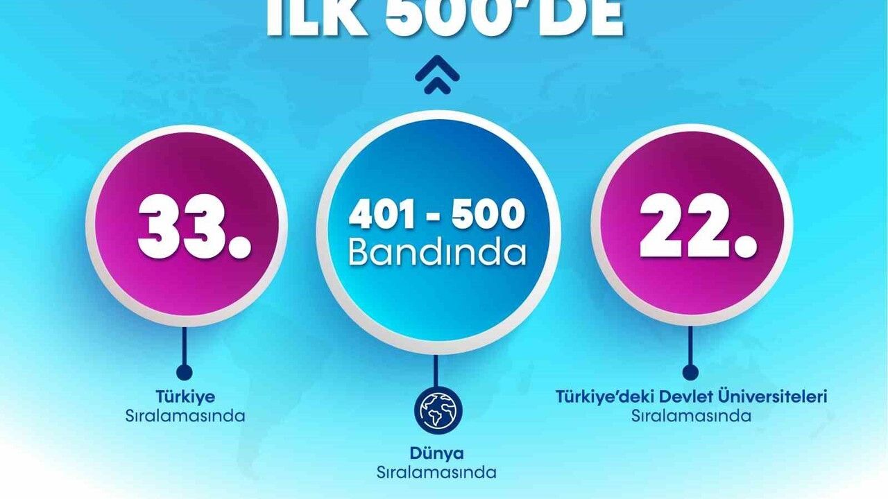 Bartın Üniversitesi, THE Disiplinler Arası Sıralaması'nda İlk 500'de