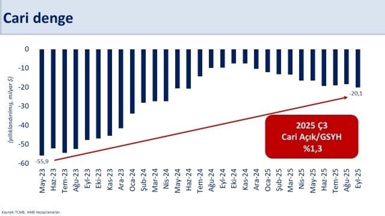 Cari Açıkta Beklentiler: Hazine ve Maliye Bakanı'nın Açıklamaları