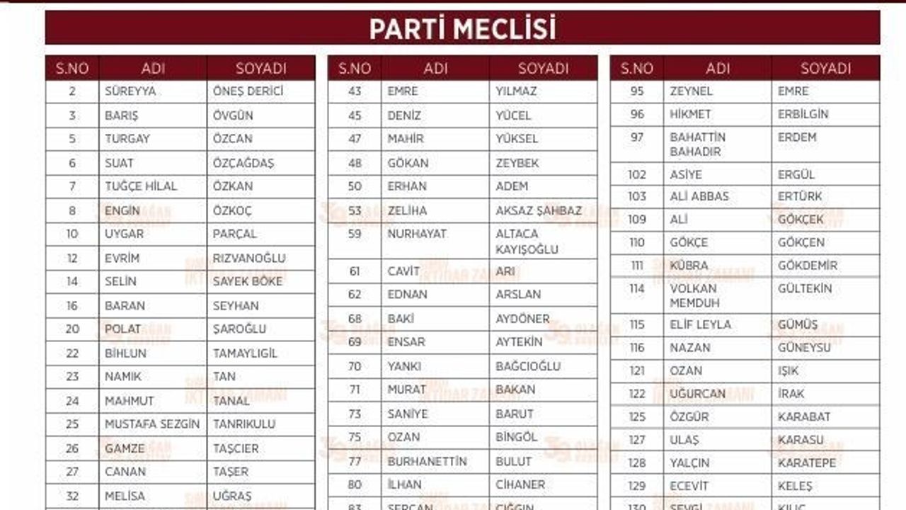 CHP Lideri Özgür Özel’in Anahtar Listesi Açıklandı