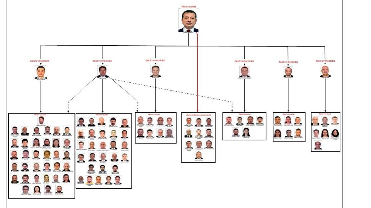 Ekrem İmamoğlu'na Yönelik Yolsuzluk Soruşturması Tamamlandı