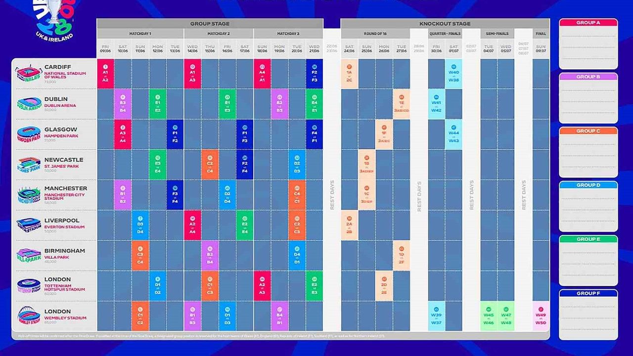 EURO 2028: Açılış Cardiff'te, Final Londra'da