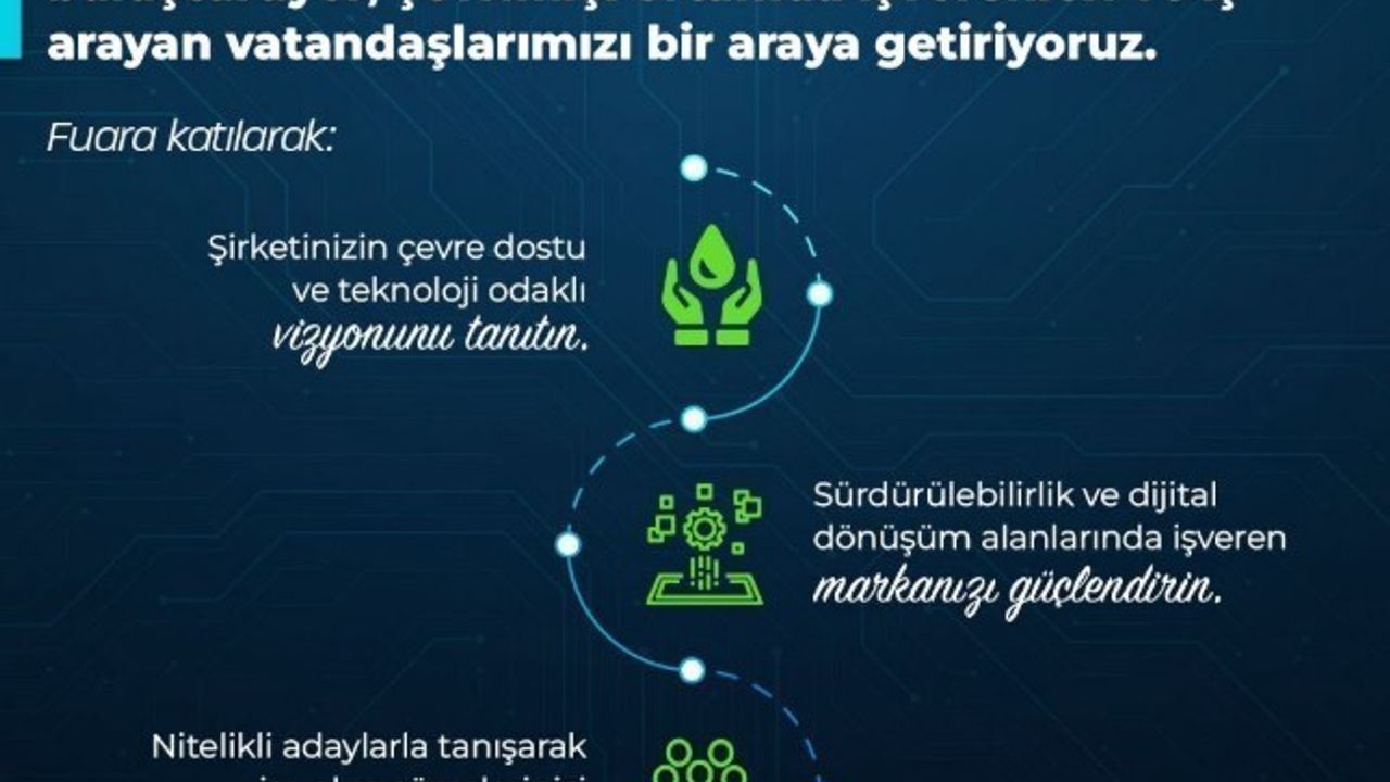 İkiz Dönüşüm Temalı Sanal İstihdam Fuarı