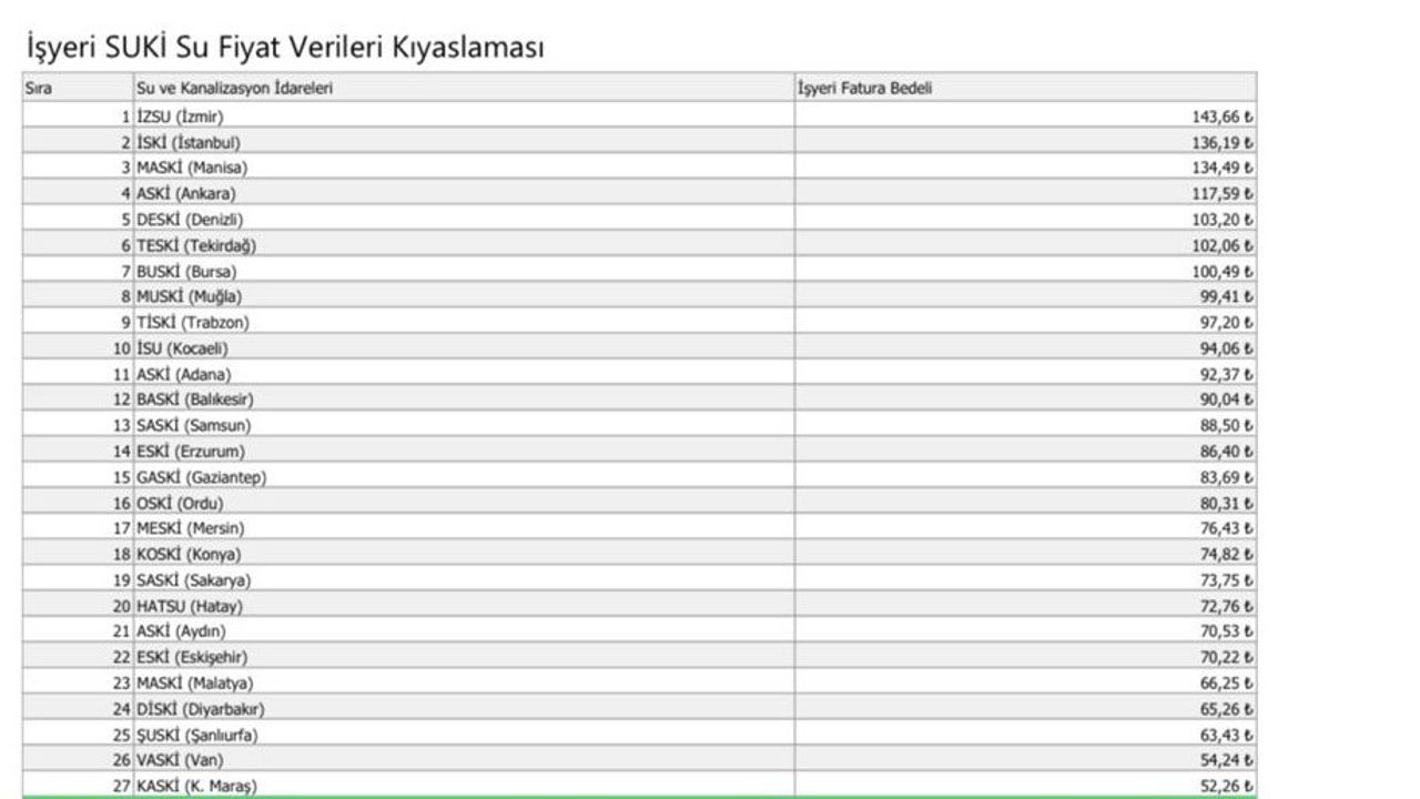 Kayseri'nin Su Fiyatları: Başkan Büyükkılıç Açıklamalarda Bulundu