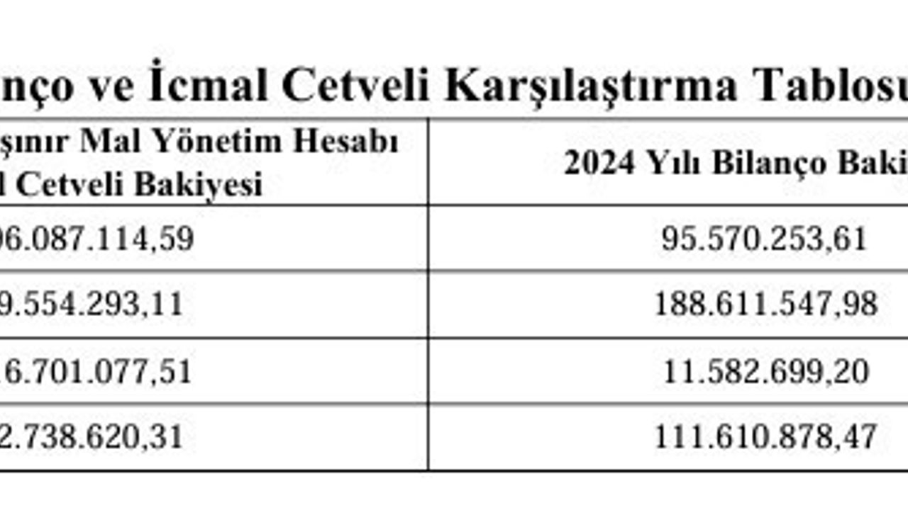 Kırşehir İl Özel İdaresi'nde Usulsüzlük ve Eksiklikler Tespit Edildi