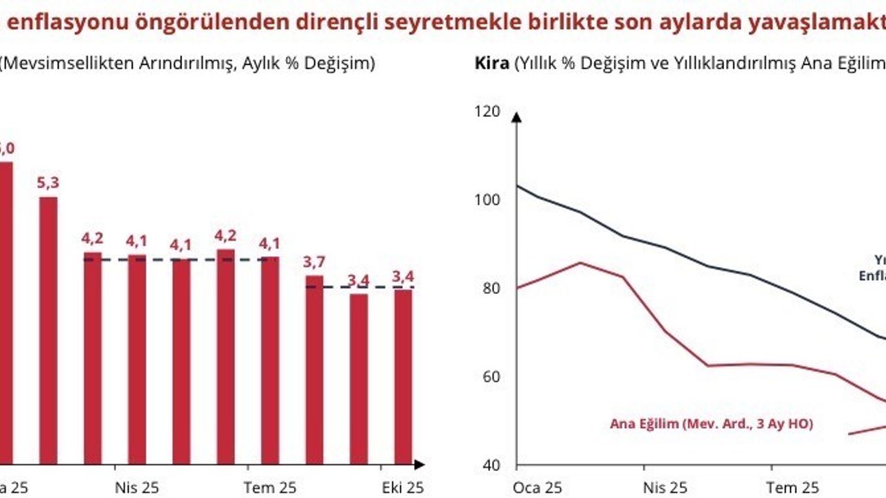 Merkez Bankasından Enflasyon Açıklamaları