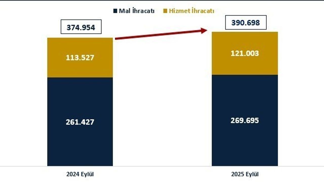 Ticaret Bakanı Bolat'tan Cari İşlemler Dengesi Açıklamaları