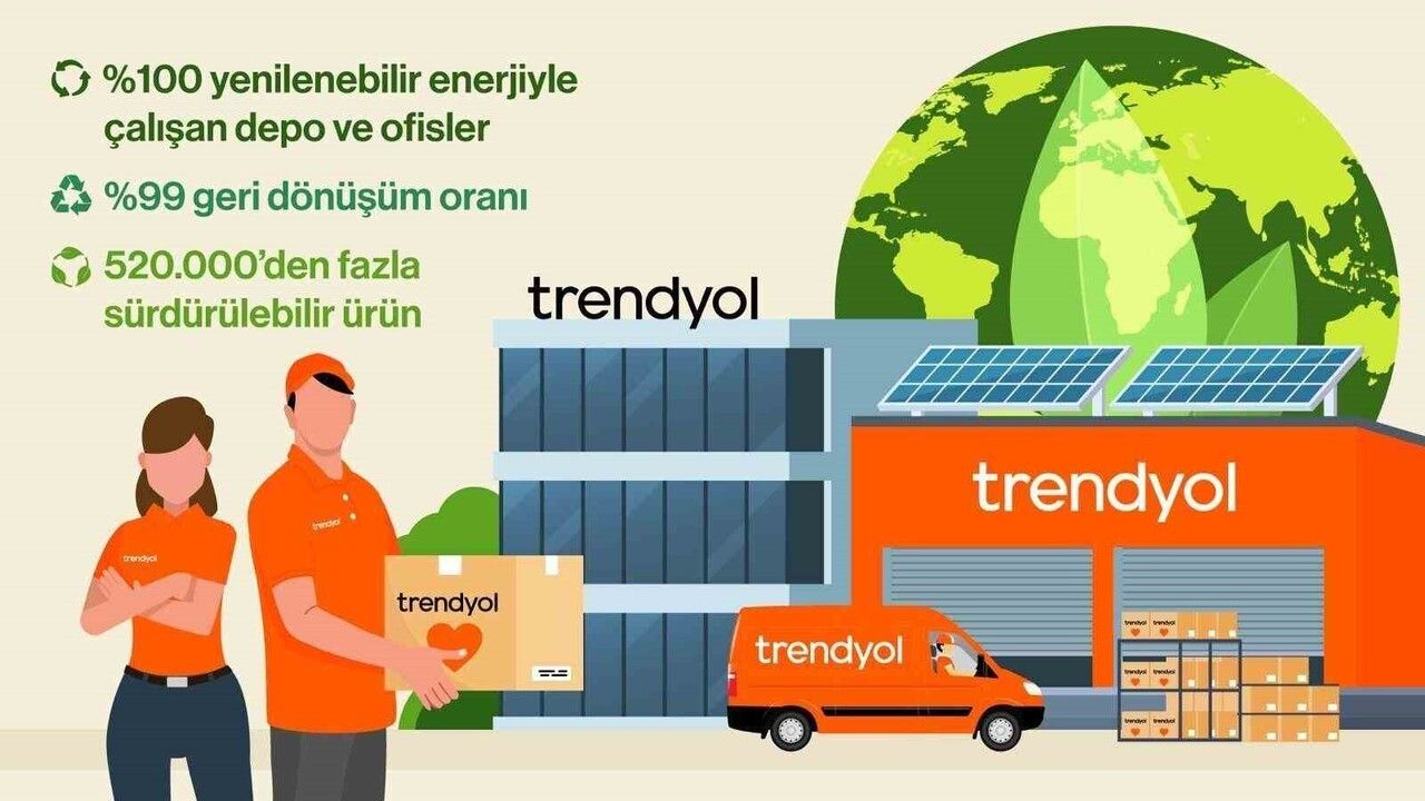 Trendyol, Depo ve Ofislerinde Yenilenebilir Enerji Kullanımına Geçti