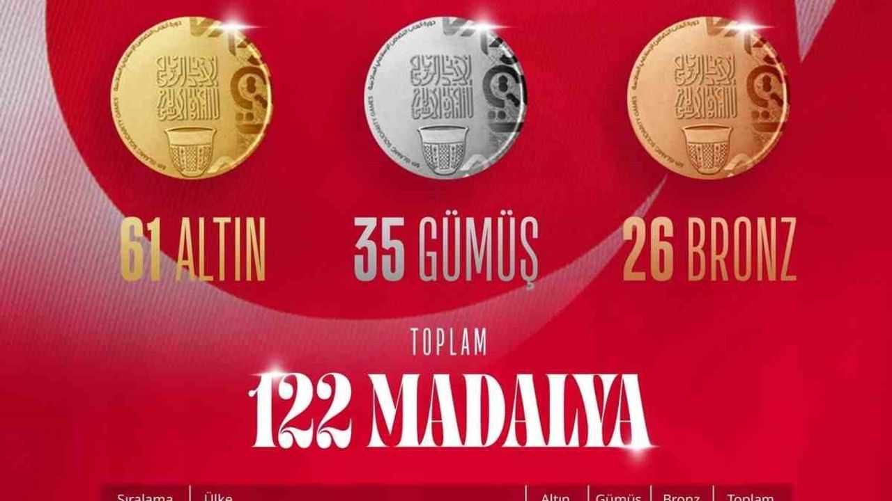Türkiye, İslami Dayanışma Oyunları'nda Zirvede
