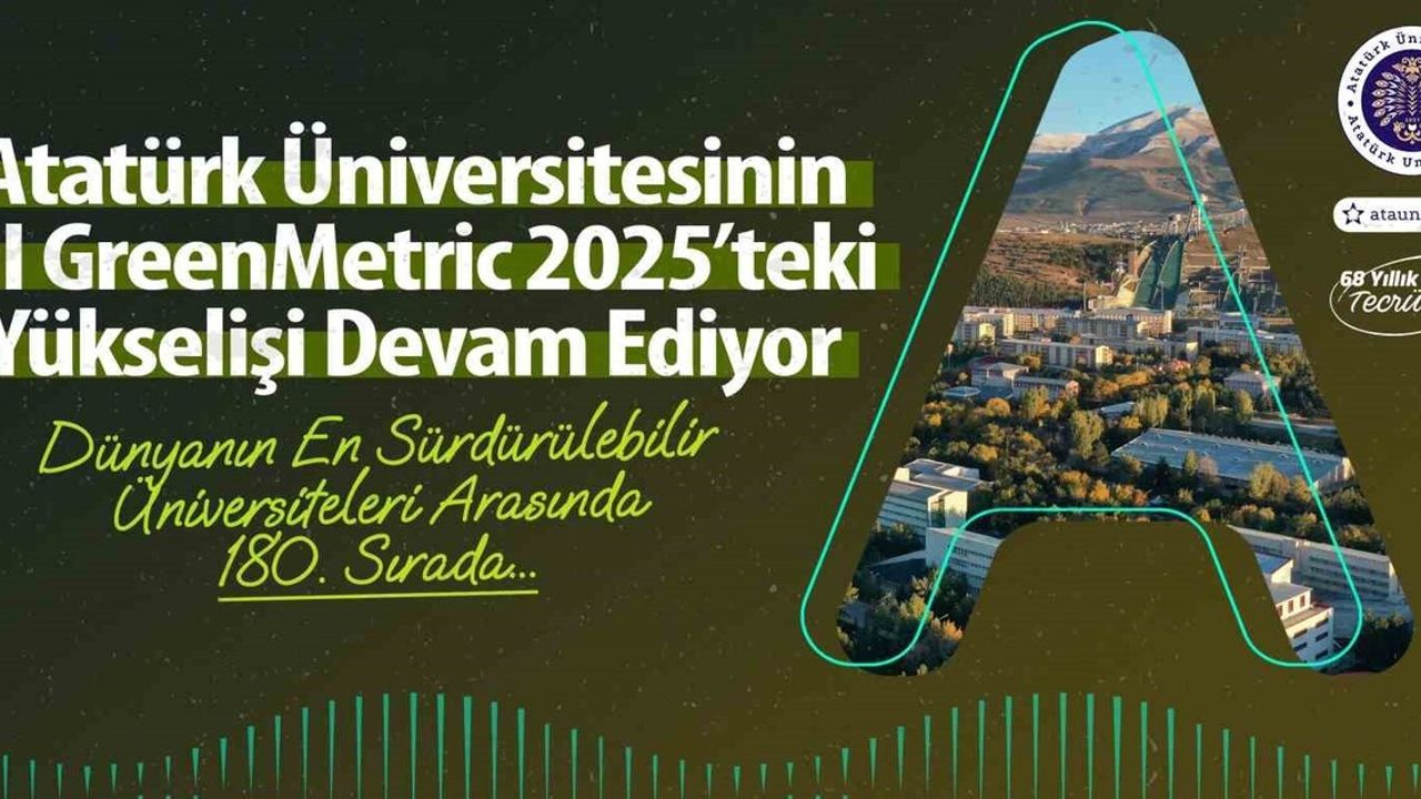 Atatürk Üniversitesi'nin UI GreenMetric 2025 Başarısı
