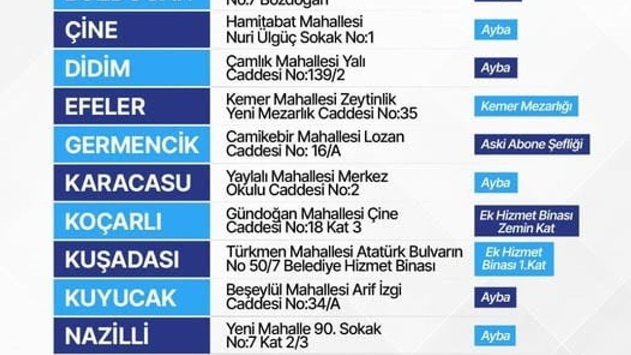 Aydın Büyükşehir Belediyesi 10 İlçede Defin Hizmetlerini Üstlenecek