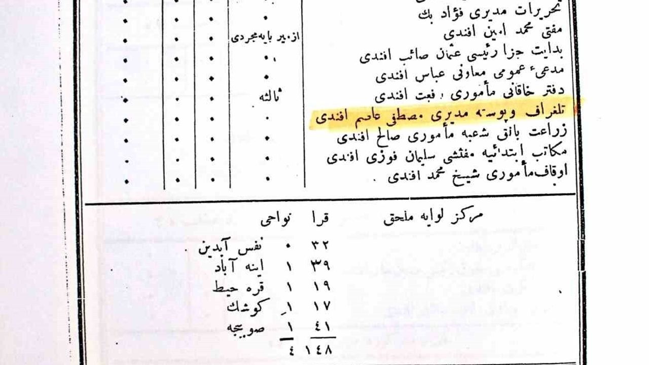 Aydın'ın Beybaba'sı Mustafa Asım Efendi'nin Mezarı 105 Yıl Sonra Bulundu