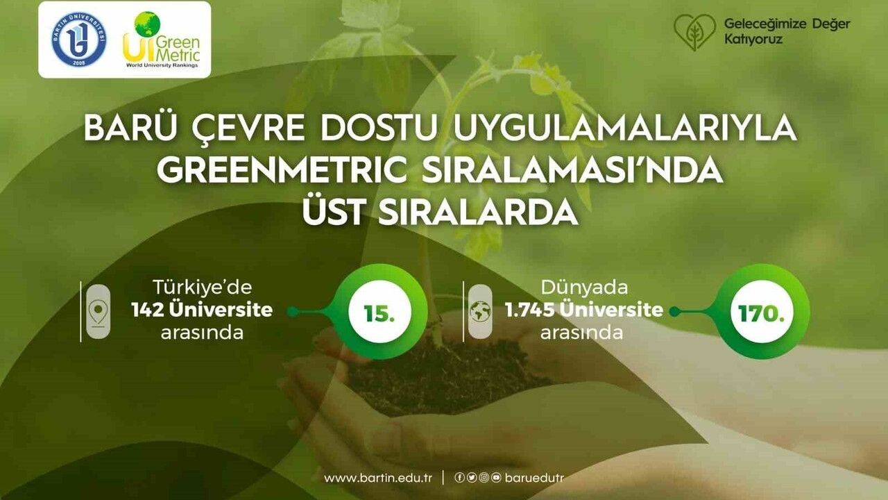 Bartın Üniversitesi GreenMetric Sıralamasında Başarı Elde Etti