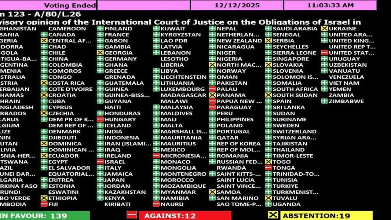 BM Genel Kurulu’ndan İsrail’e İnsani Yardım İzni Kararı