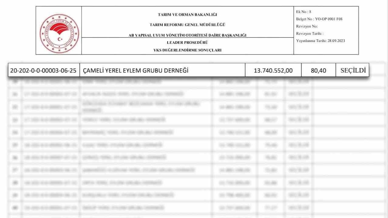 Çameli Belediyesi'nden Büyük Başarı: Hibe Desteği