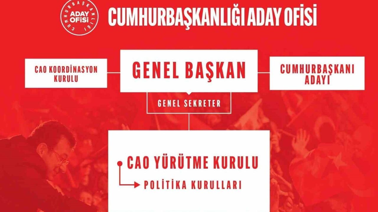 CHP'de Cumhurbaşkanlığı Aday Ofisi Yürütme Kurulu Belirlendi