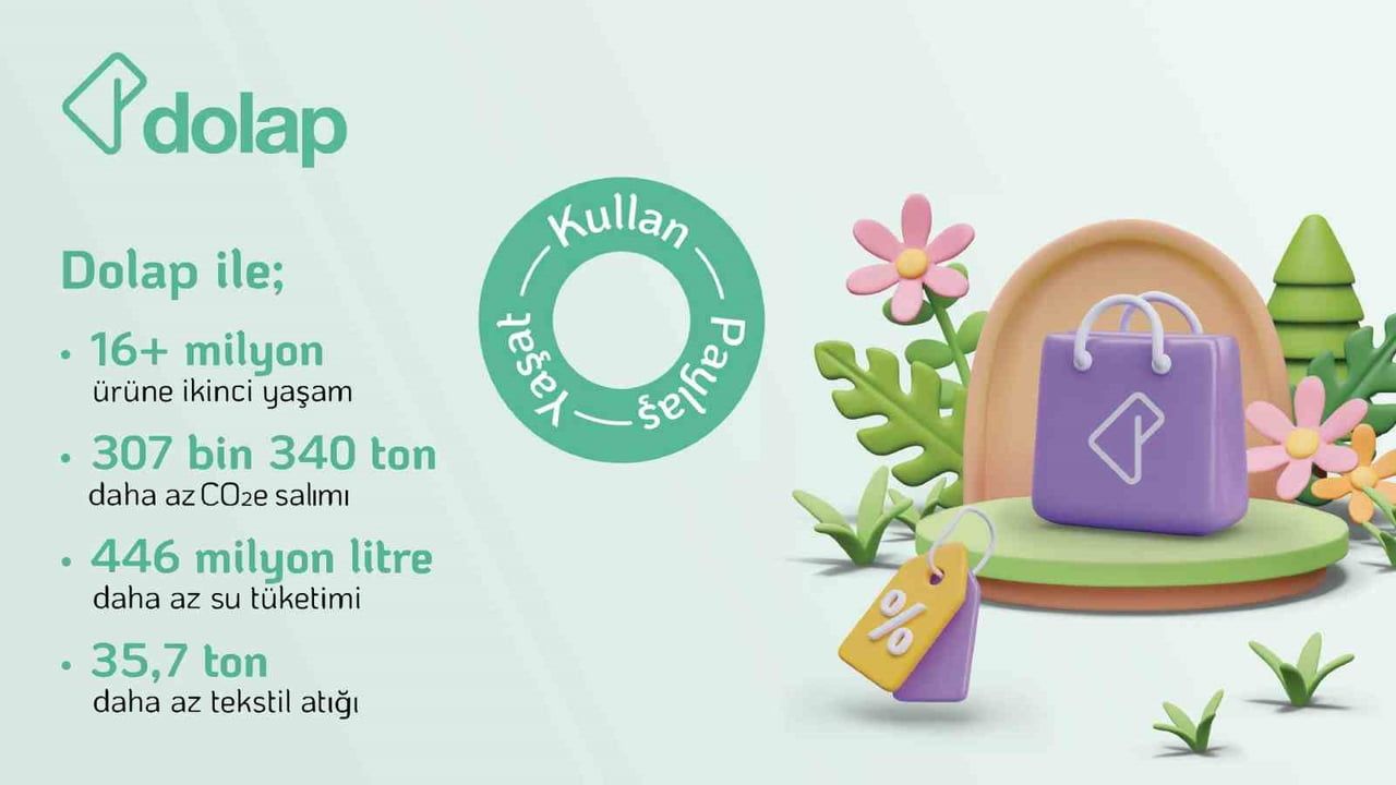 Dolap: 2024'te İkinci El Satışlarla 307 Bin Tondan Fazla Karbon Salımının Önüne Geçti