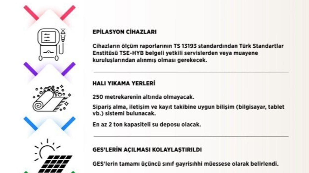 İşyeri Açma ve Çalışma Ruhsatlarına İlişkin Yönetmelik Değişikliği