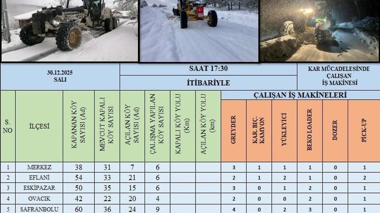 Karabük'te 99 Köy Yolu Ulaşıma Açıldı