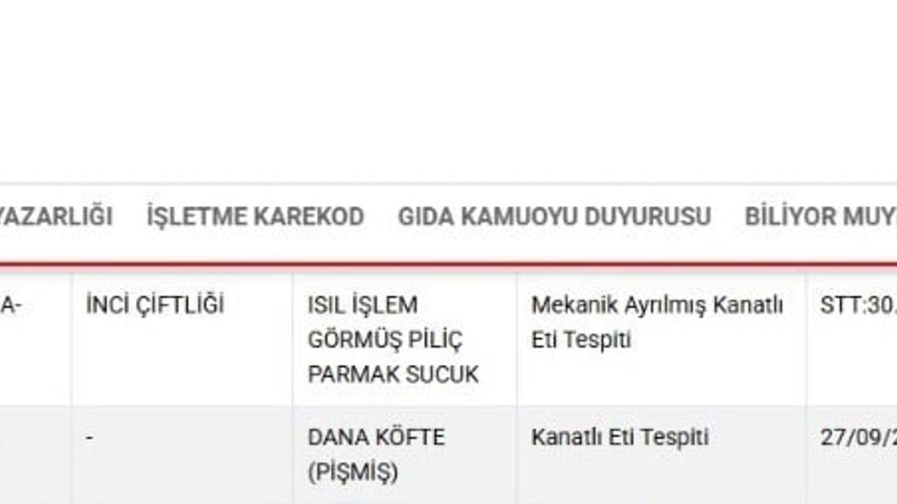 Kayseri'den İki Firma Gıda Güvenliği Listesinde