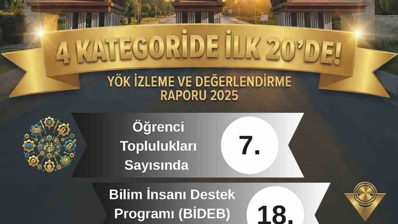 Muğla Sıtkı Koçman Üniversitesi YÖK 2025 Raporunda Dikkat Çekti