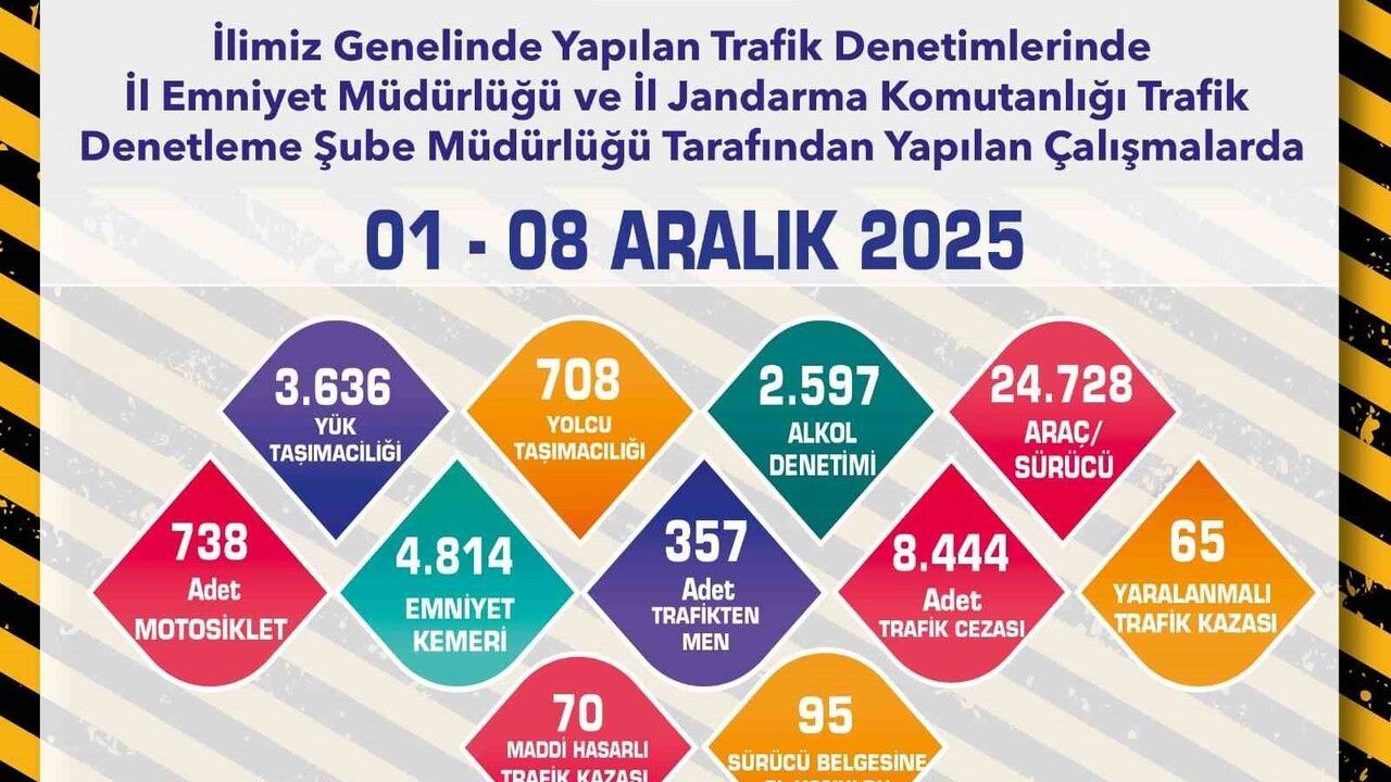 Okul Çevrelerinde Güvenlik Denetimleri Artıyor