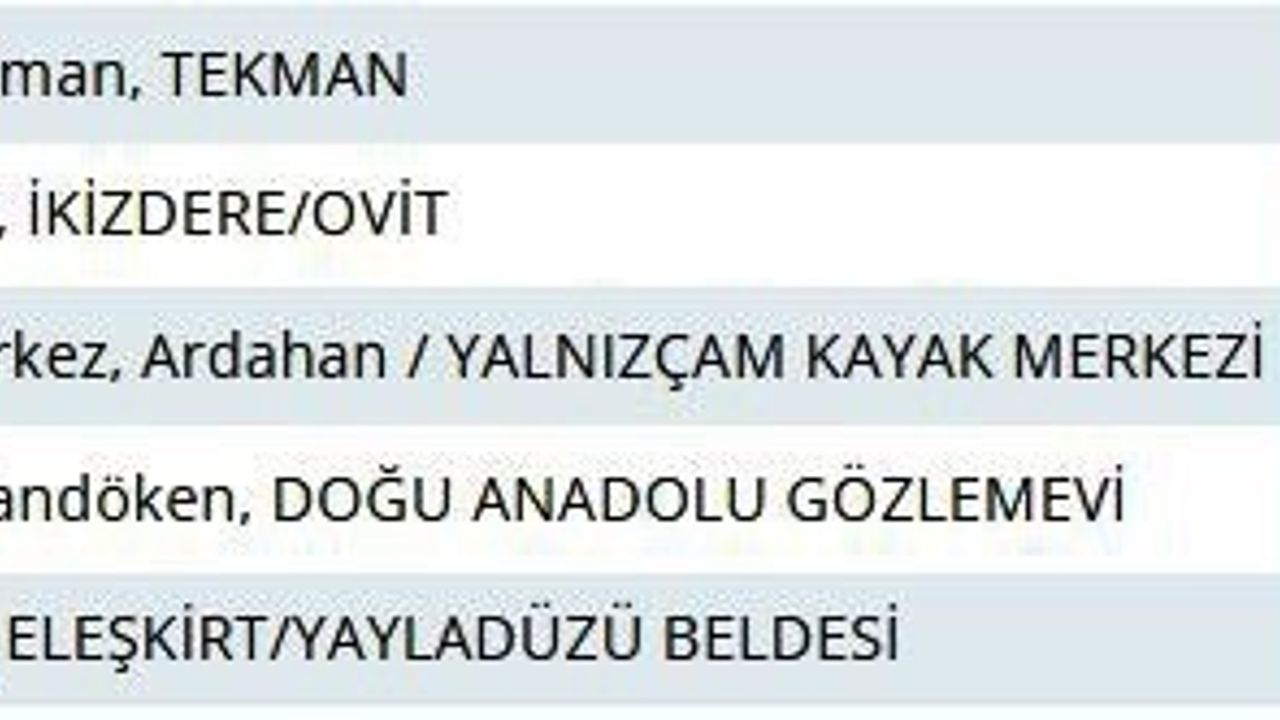 Rize'de Adalı Göl Buz Tutdu