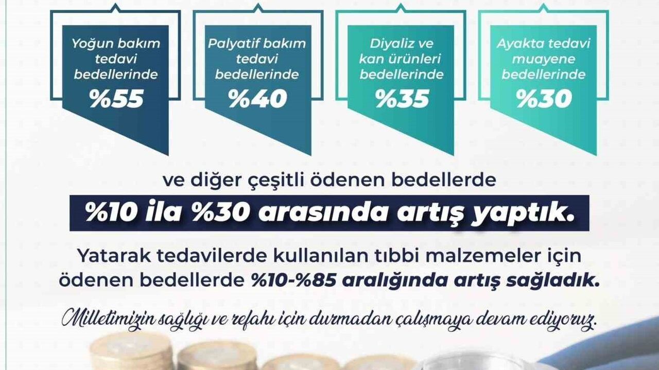 Sağlık Hizmetlerinde 110 Milyar Liralık İyileştirme
