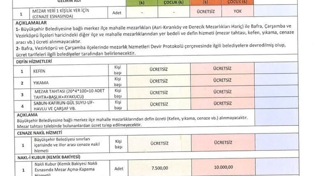 Samsun Büyükşehir Belediye Meclisi 58 Maddeyi Karara Bağladı