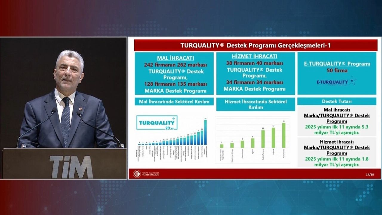 Ticaret Bakanı Ömer Bolat’tan İhracat Hedefi: 2030'a Kadar 500 Milyar Dolar