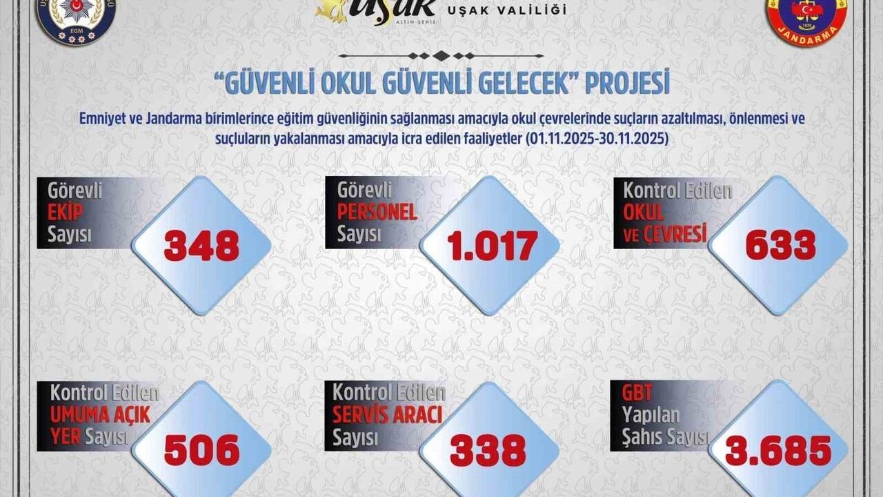 Uşak’ta Okul Servisleri ve Çevrelerinde Sıkı Denetim