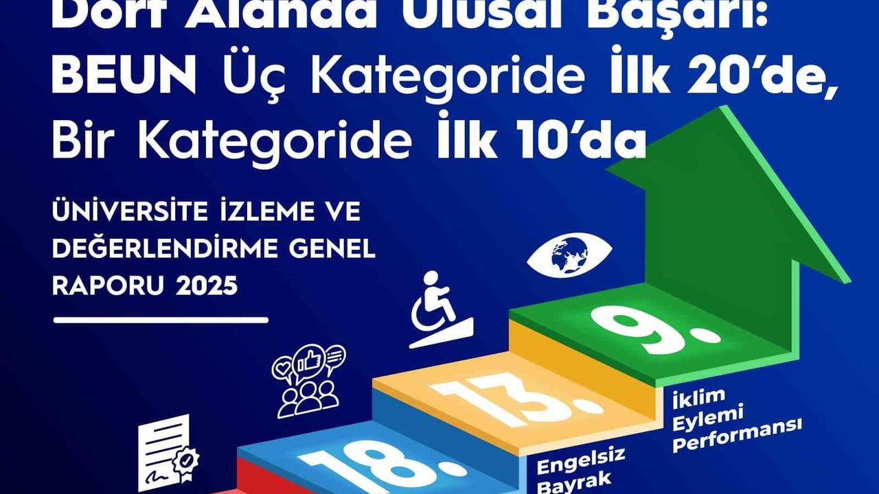 Zonguldak Bülent Ecevit Üniversitesi, YÖK 2025 Raporu'nda Türkiye'nin Öne Çıkan Üniversiteleri Arasında