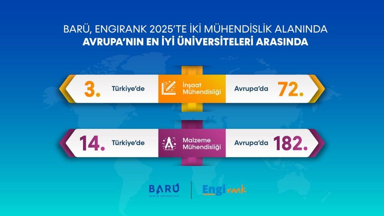 Bartın Üniversitesi Avrupa'nın En İyi Mühendislik Okulları Arasında