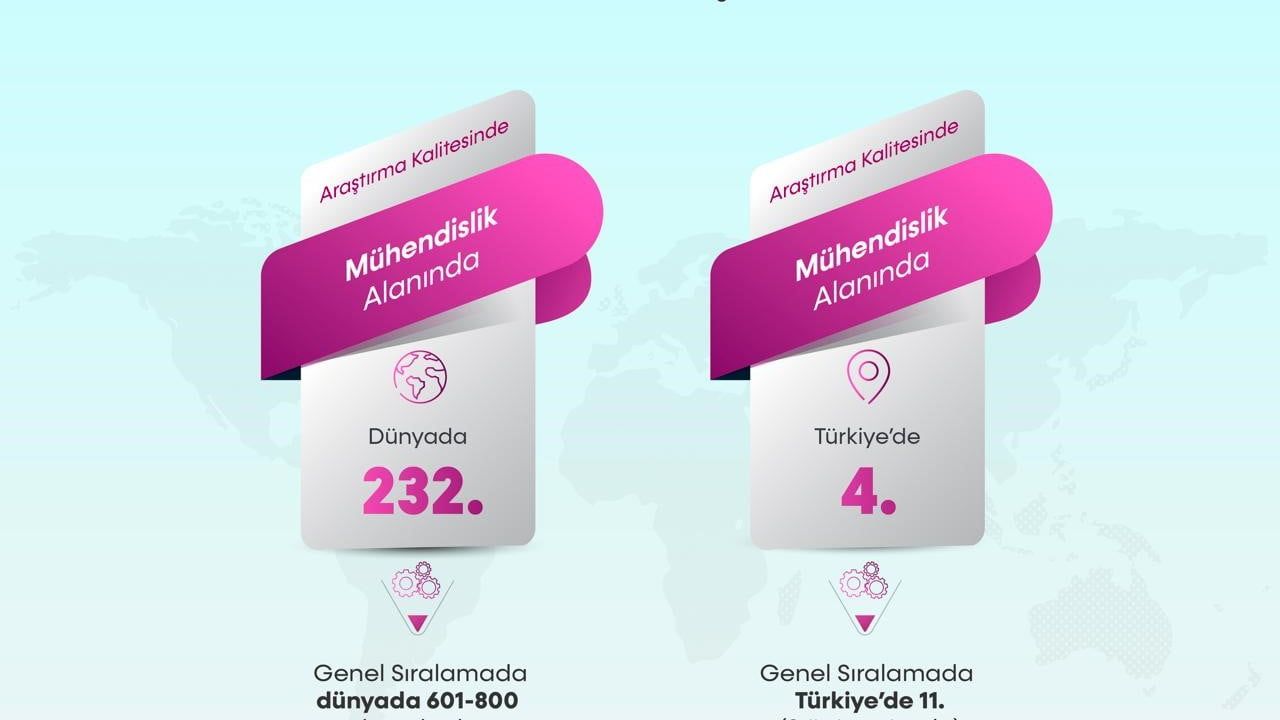 Bartın Üniversitesi'nden Küresel Başarı: THE 2026 Alan Bazlı Sıralaması