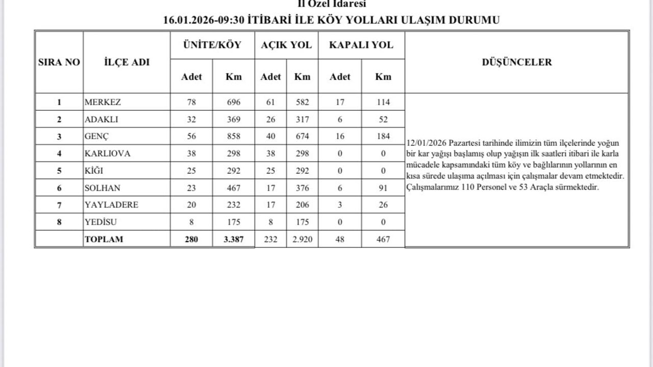 Bingöl'de Karla Mücadele Devam Ediyor