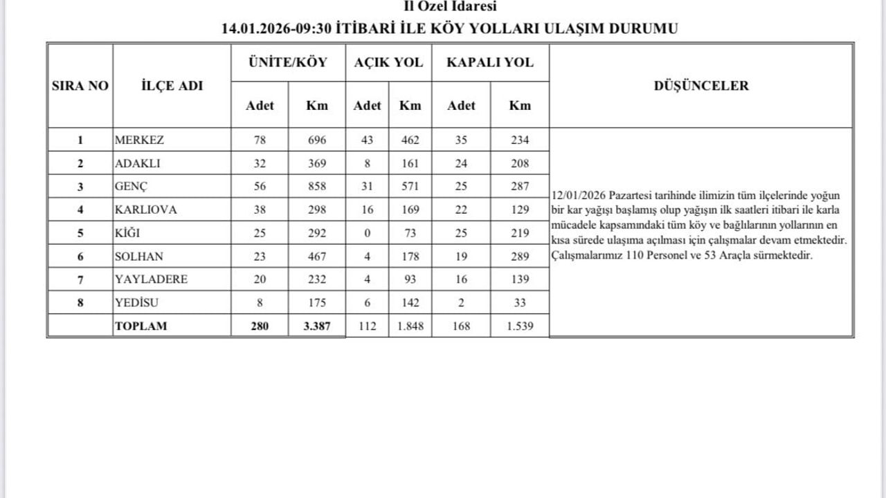 Bingöl'de Karla Mücadele Devam Ediyor