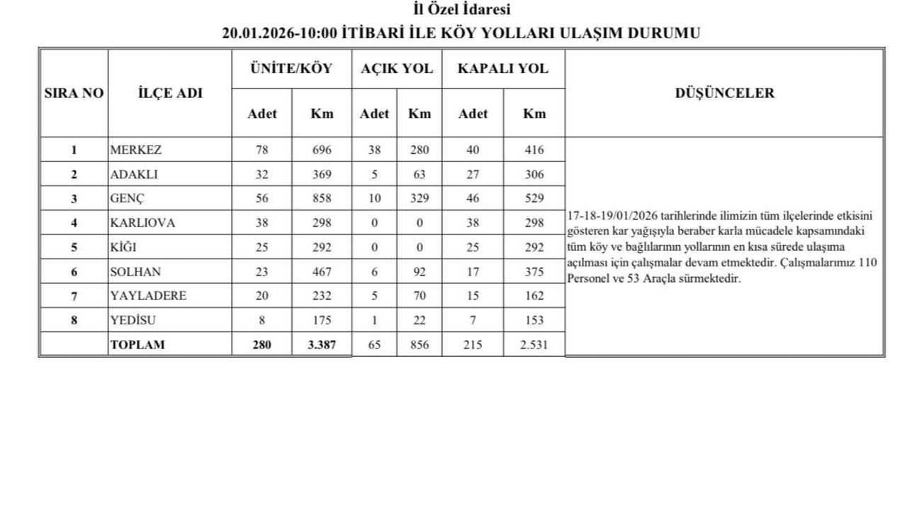 Bingöl'de Karla Mücadele Devam Ediyor