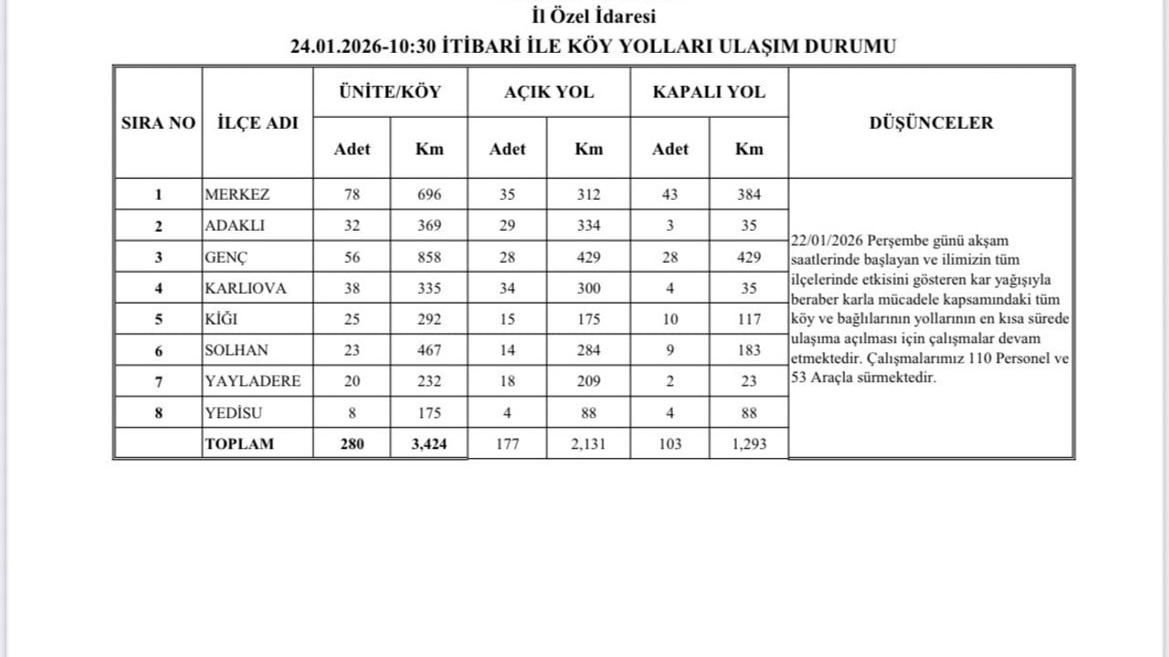 Bingöl'de Karla Mücadele Devam Ediyor