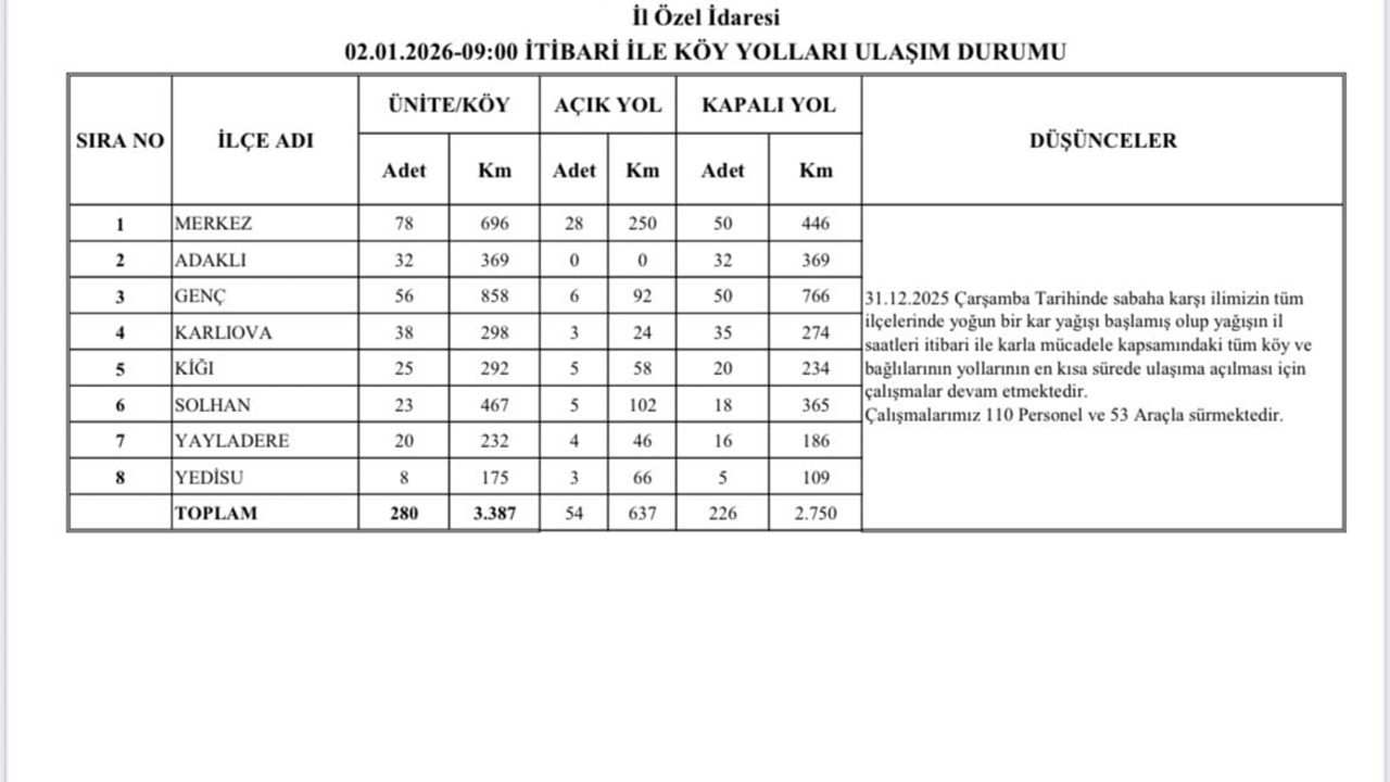 Bingöl'de Köy Yolu Çalışmaları Devam Ediyor