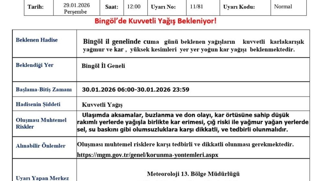 Bingöl İçin Kuvvetli Yağış Uyarısı