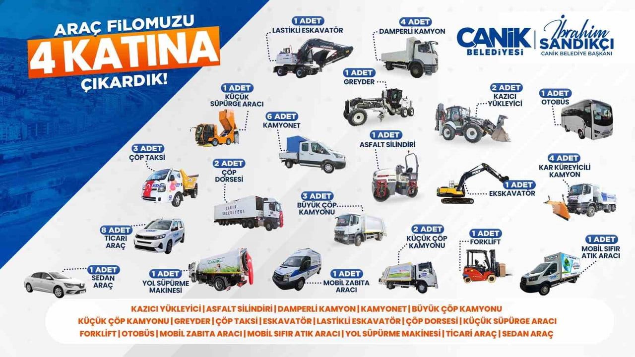 Canik Belediyesi'nin Araç Filosunda Büyük Büyüme