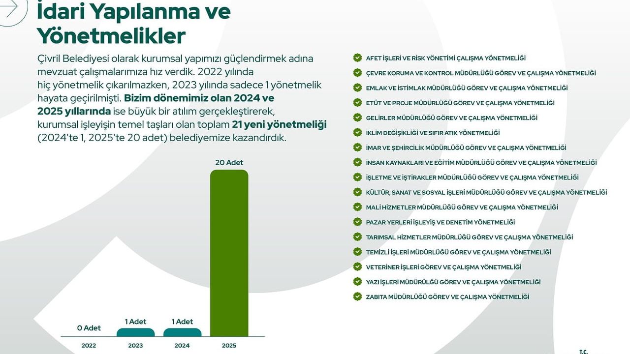 Çivril Belediyesi 2024-2025 Mali Durumunu Açıkladı