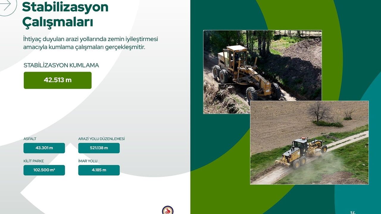 Çivril'deki Altyapı Yatırımları Yaşam Kalitesini Artırdı